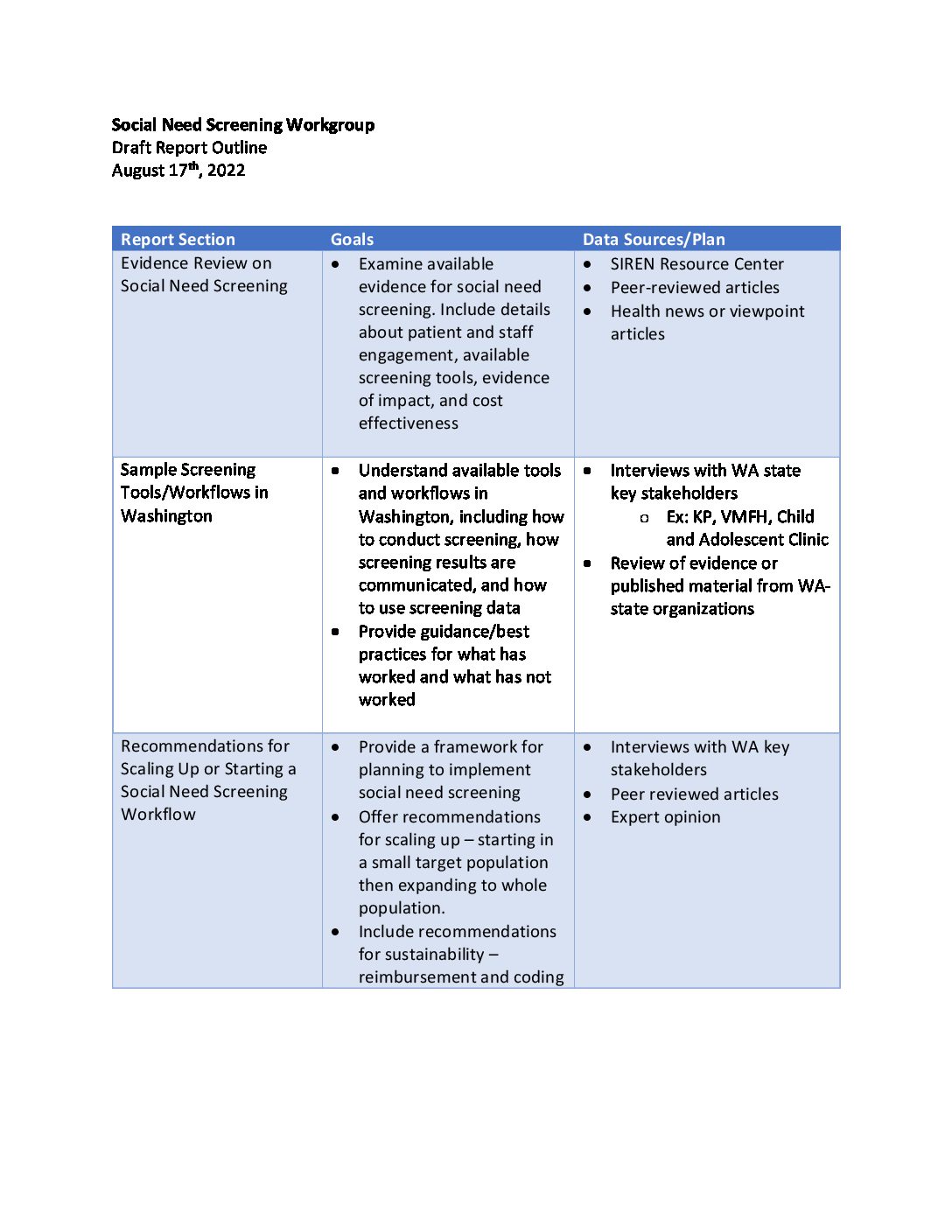 Social Need Screening Outline